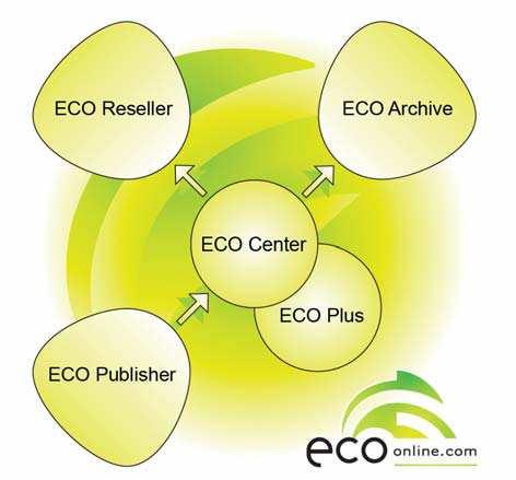 ECO Online ECO Center er en database hvor kjemikalieleverandører oppdaterer sine Sikkerhetsdatablader ECO Plus er en tilleggsdatabase for ECO Archive og ECO Reseller som vedlikeholdes av ECOonline.