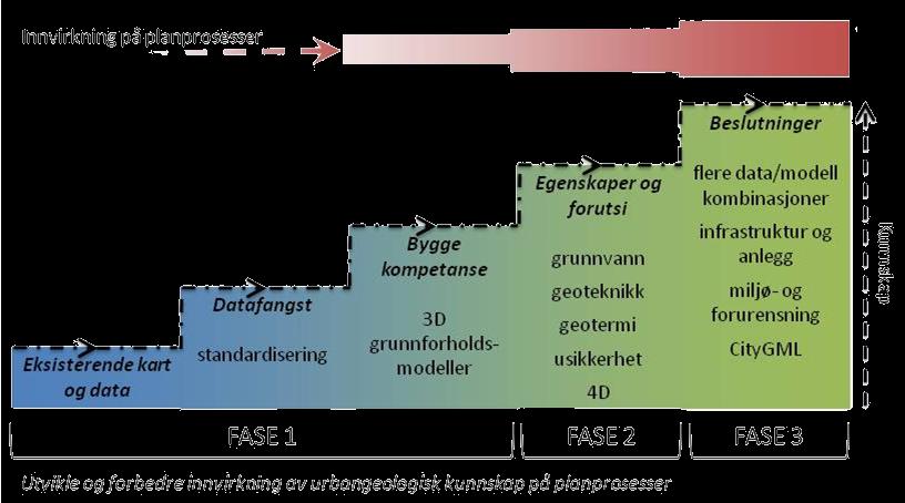 Kunnskap