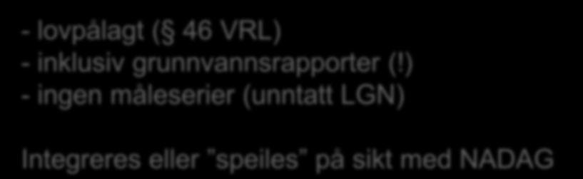 grunnvannsrapporter (!