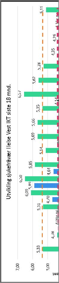 Sjukefråvær og heiltid Helse Vest IKT