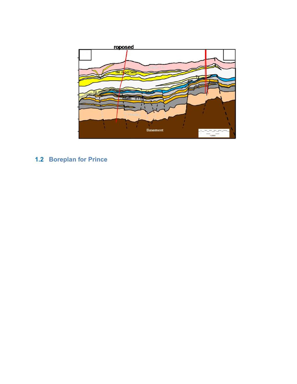Figur 1.4 Prince til Ringhorne skjematisk stratigrafisk kryss -seksjon. 1.2 Boreplan for Prince Planlagt totalt boredyp for Prince brønnen er ca 2800 m.