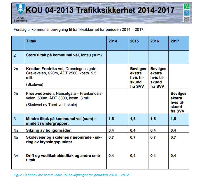 FAKTISKE OPPLYSNINGER Bakgrunn for saken Tiltaket er igangsatt etter flere års henvendelser fra FAU ved Jordet barneskole.