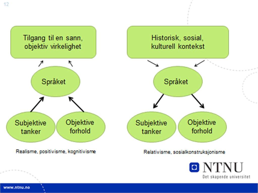 epoke? Ett diskursivt rammeverk kan ha høyere status og autoritet enn andre diskurser, gjennom sosial, politisk og historisk innflytelse.