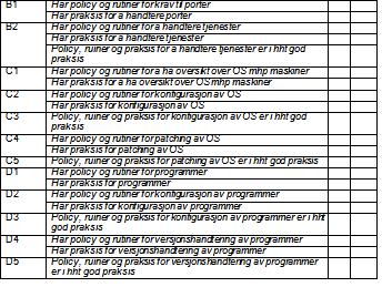 Om teknisk infrastruktur er etablert slik det framkommer i policy og rutiner.