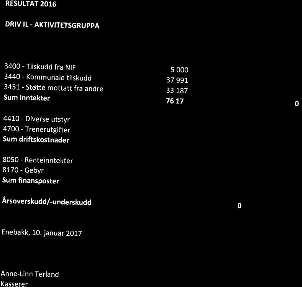 RESUTTAT 2016 DRIV IL - AKTIVITETSGRUPPA 3400 - Tilskudd fra NtF 3440 - Kommunale tilskudd 3451 -