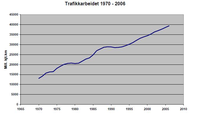 Økende