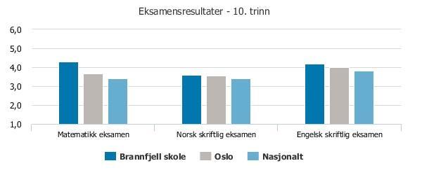 Matematikk eksamen: 4.