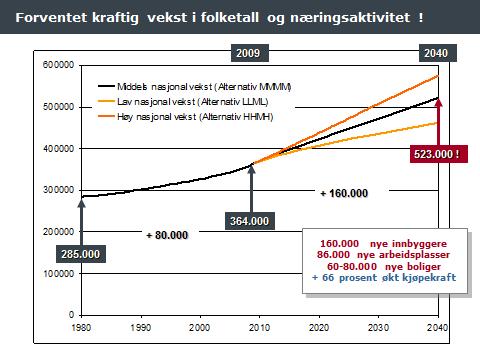 vokser og