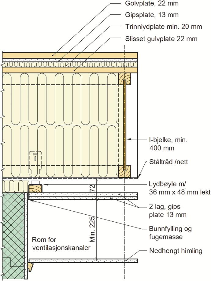 boeheter. 3.7 Etasjeskillere Fig. 7 viser prinsipiell oppbygning av etasjeskillere mellom etasjer.