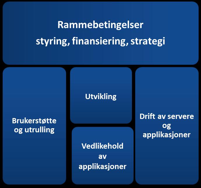 Forvaltning i FIKS plattformen