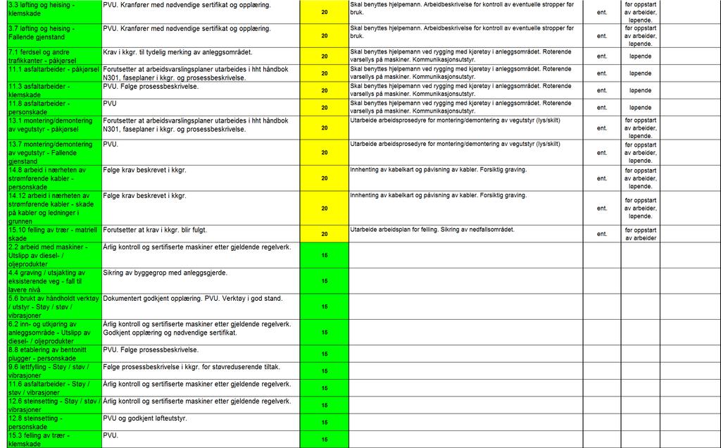 SHA-plan: Opprusting av Fv 263