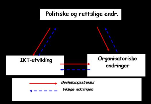 samarbeid og fleksibilitet i saksbehandlertildeling Koding av opptaksregelverk - delautomatisering av saksbehandling Koding og automatisert