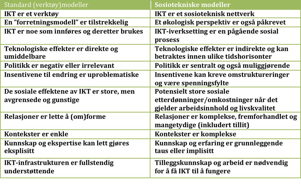 Hva kjennetegner samspillet mellom teknologi og samfunn? Hvor og hvordan anvendes EDB?