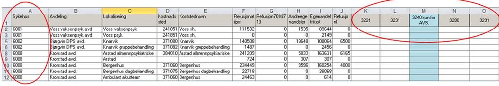 Kopier data fra arkfane «HELFO Kontering Pol endelig» og lim inn under rapporten fra DIPS i arkfane «D-9353 - HELFO Inntekter» slik at NIS-kodene er i første kolonne, kostnadssted i fjerde og slik at