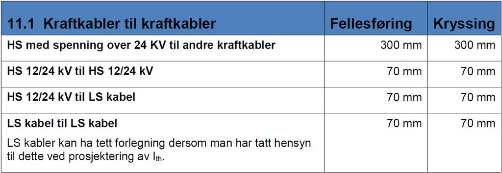 5.1.3 TELEKOM Telenor har flere jordkabler liggende i området.