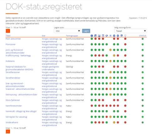 Kommunen må benytte QGIS for å registrere POI og få tilgang til POI datasettet. Det er utviklet en egen POI brukermanual.