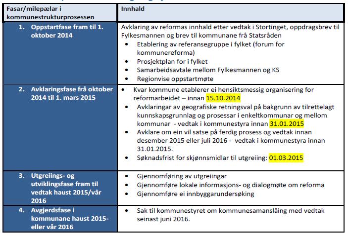 Framdrifta i Sogn og Fjordane er planlagd slik: Økonomiske verkemiddel i reformperioden: Dagens verkemiddel vert vidareført, men