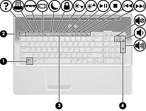 2 Bruke tastaturet Bruke direktetaster Direktetaster er kombinasjoner av fn-tasten (1) og esc-tasten (2), én av funksjonstastene (3) eller stjerne- (*), minus- (-) eller plusstegnet (+) på det