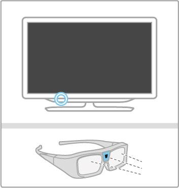 2.4 Se i 3D Dette trenger du Hvis du vil se på TV i 3D, trenger du Philips Active 3D-briller (PTA03) (selges separat). Det kan hende at andre Active 3Dbriller ikke støttes.