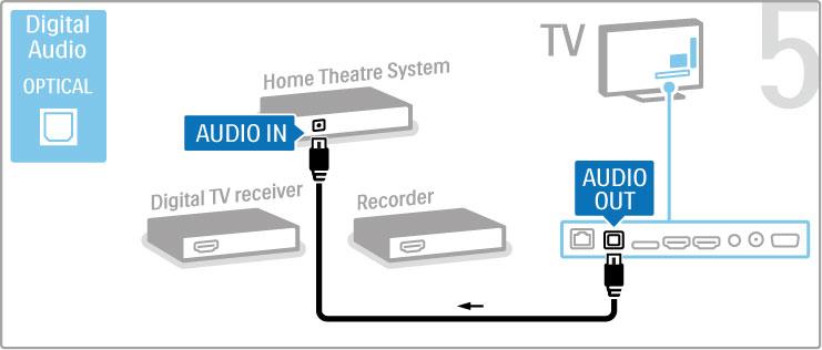 Dette hindrer TVen i å slå seg av automatisk hvis det ikke er blitt trykket på noen knapp på fjernkontrollen til TVen i løpet av en periode på fire timer.
