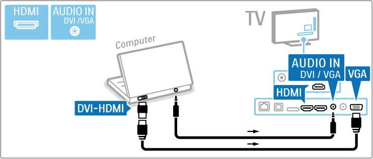 TV som PC-skjerm Du kan koble TVen trådløst til hjemmenettverket. Med Wi-Fi MediaConnect kan du bruke TVen som en PC-skjerm. Les Hjelp > Innstilling > Nettverk > Wi-Fi MediaConnect.