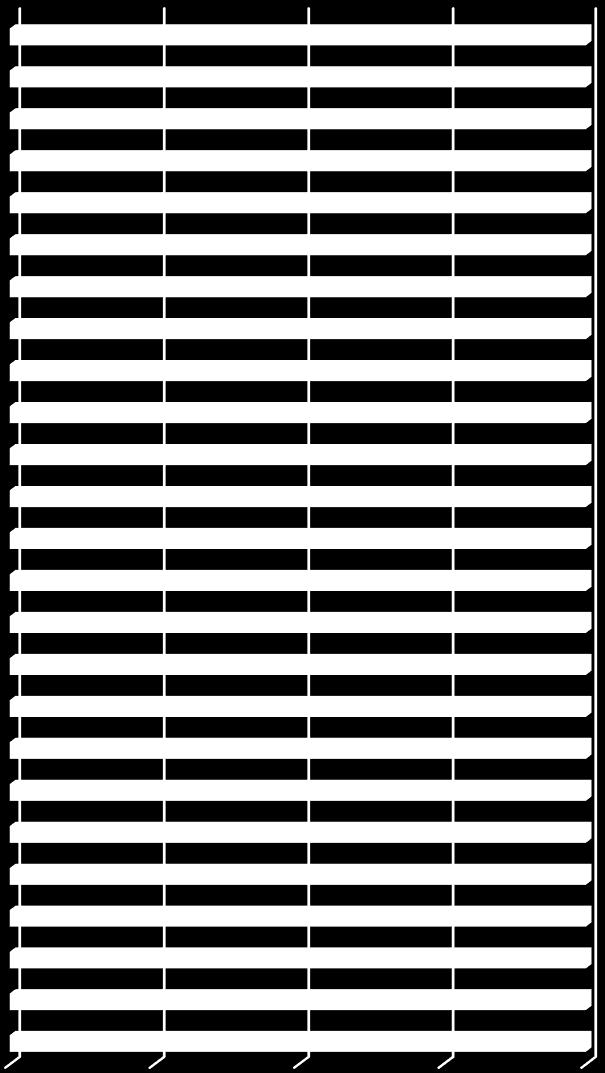 NAVIGATOR (n=16) Bygdeutviklingsmidler - Tilleggsnæring (n=79) FRAM (n=35) Marint verdiskapingsprogram (n=24) Risikolån - Distriktsrettede (n=30) Lokalmatprogrammet (n=50) Internasjonal Vekst (n=106)