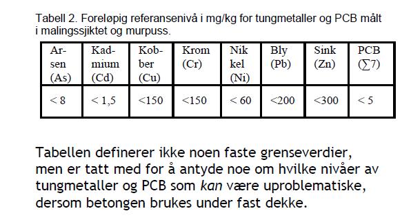 kapittel 2, vedlegg 1 kan gi