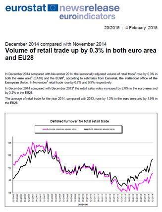 EU SLITER FORBRUKET PÅVIRKES Detaljhandelen totalt «på bedringens vei» etter å ha