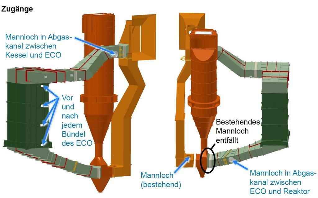 Lay out for ny economiser