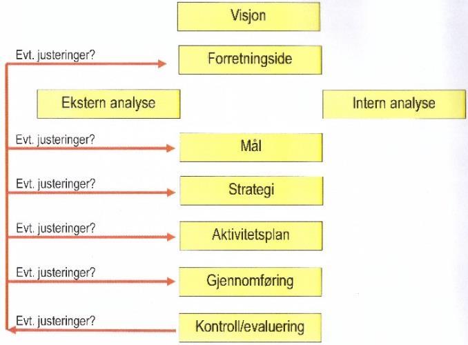 Enkle rammeverk gjør det lettere å jobbe strukturert.