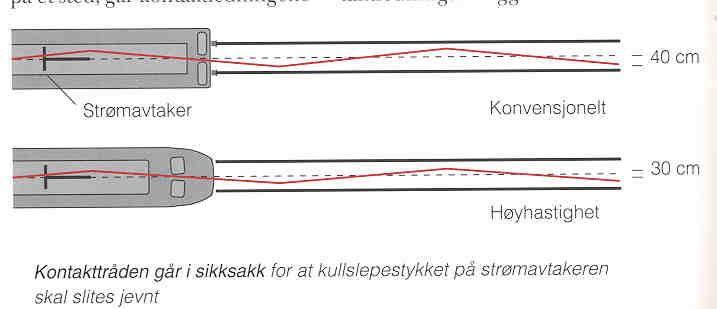 SIKK-SAKK For å redusere slitasjen på