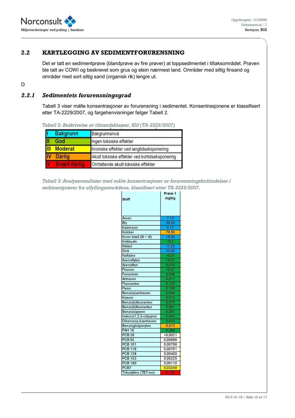Oppdragsnr.: 5135990 Miljøvurderinger vedpeling Sandnes Revisjon: B02 2.