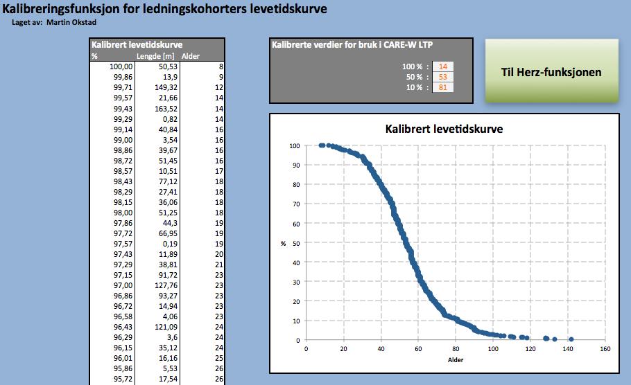 lengdevariabelen er større enn årlig lengde. Dersom årlig lengde ikke er nådd når funksjonen har gått gjennom lista med alle de operative ledningene, starter funksjonen fra toppen av lista igjen.