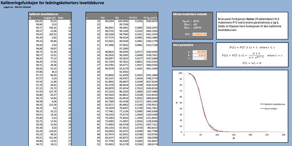 Dersom det er ønskelig å uttrykke den kalibrerte levetidskurven i form av Herzfunksjonen, kan dette gjøres i Herz-arket.