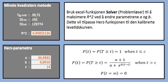 Resultatet fra dette arket er de tre Herz-parameterne a, b og c.