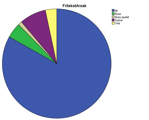 Subgruppeanalyse «Kolliderte med noe» - vinter 89 fallskader ble registrert som trafikkulykke etter kollisjon med et