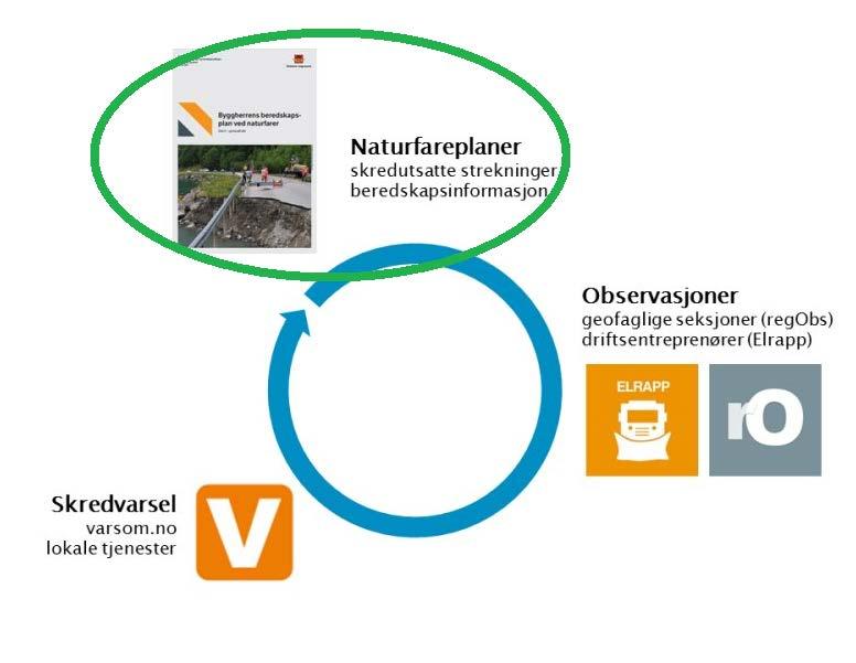 Beredskapsplan ved naturfarer Hvorfor klimatilpasning?