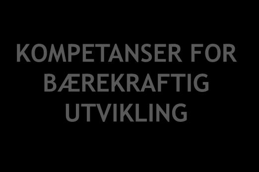 utvikle holdninger og engasjement: