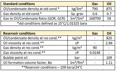 for the expected oil, ref /3/.