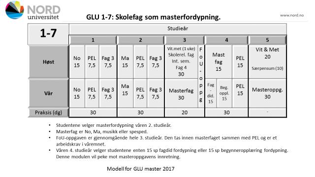 86/17 Grunnskolelærerutdanningene master 1-7 og master 5-10 - status - 17/03239-1 Grunnskolelærerutdanningene master 1-7 og master 5-10 - status : Grunnskolelærerutdanningene master 1-7 og master