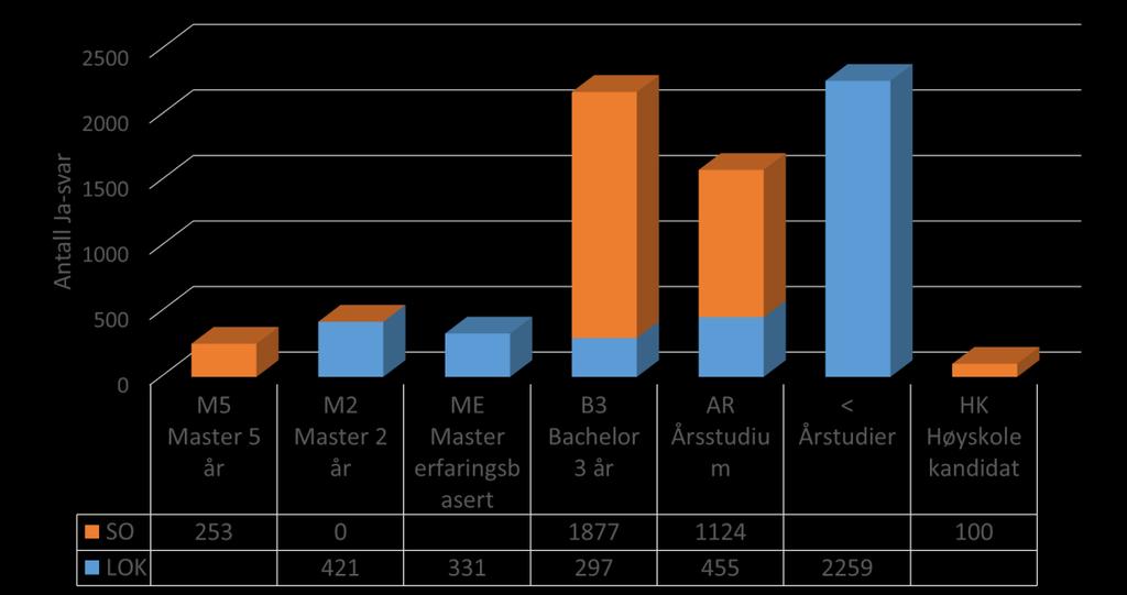 Antall møtte studenter i 2017 er en enkel prognose basert på erfaringstall fra 2016.