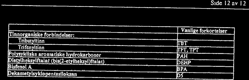 kadmumforbndelser cdog Cd-focbndelser rom og kromforbndelser r og Cr-forbndelser KvkksoIv og kvkksolvforbndelser IHa og Hg-Porbndelser Organske forbndelser: romerte flammelaenmere: I Vanlge