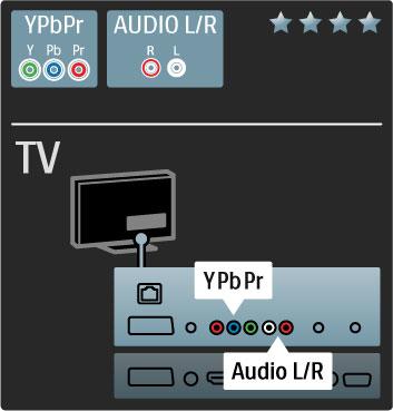 5.2 Om kabler Kabelkvalitet Før du kobler en enhet til TVen, må du kontrollere hvilke kontakter som er tilgjengelige på enheten. Koble enheten til TVen med den tilkoblingen som har høyest kvalitet.