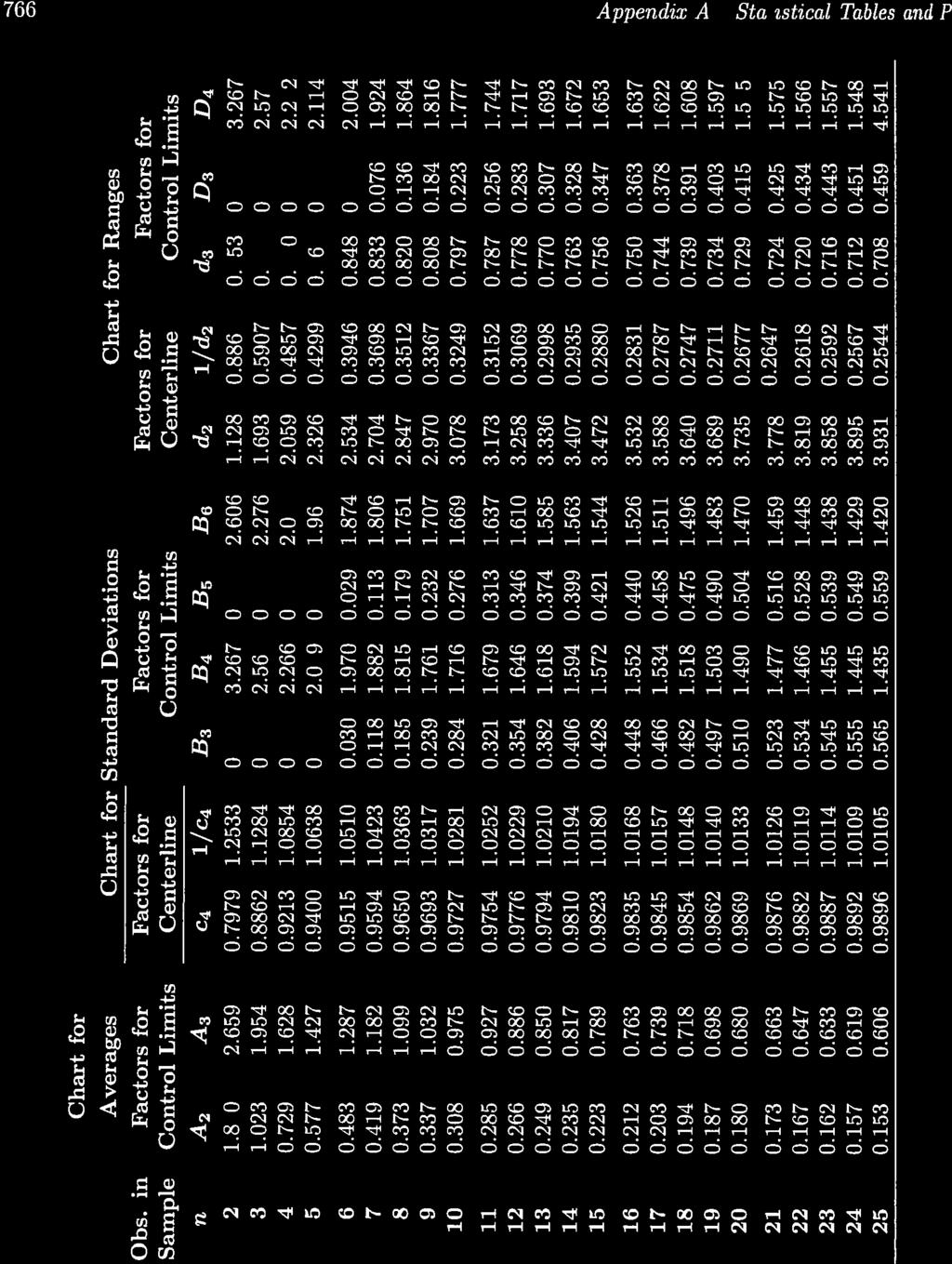 statistikk,