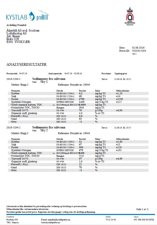 Vedlegg 8 - Analysebevis