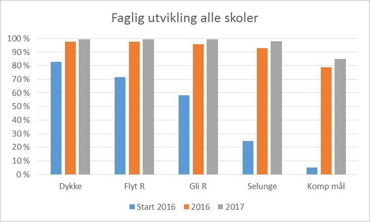 RESULTAT