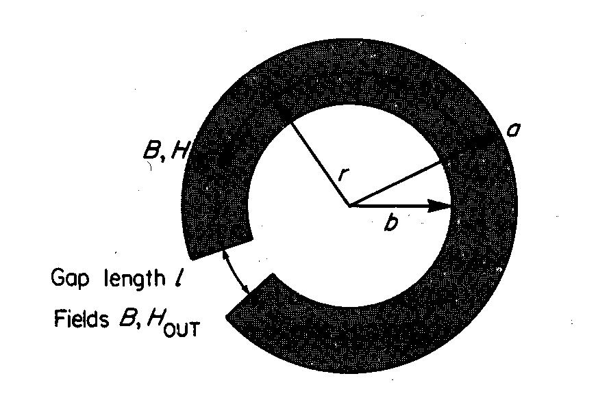 H jen, og: H gap µ µ µ Disse uttykkene komme den tidligee innføte elasjonene: µ µ µ H. Videe e feltet i luftgapet e tilnæmet lik feltet i jenet.