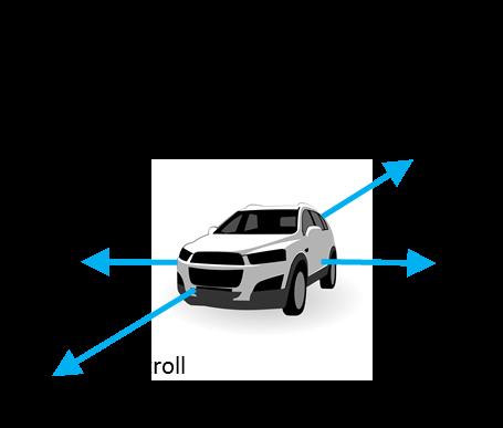 Figur 12: Føreroppgaver utført av Systemet for automatisert kjøring på Nivå 5 Tabell 8 nedenfor viser de ulike ansvarsområdene for fører og for systemet for automatisert kjøring ved høy grad av