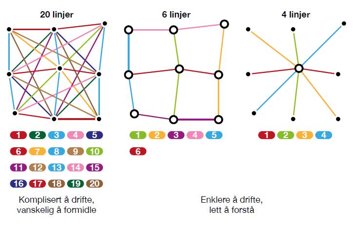 Effektivt