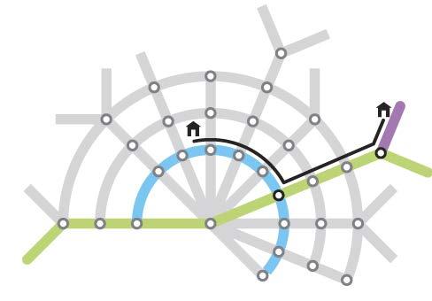 Konklusjon: Du må ta på alvor at omstigning er en nødvendig del av kollektivtransporten Nettverkseffekter